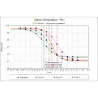 bioassay-four-parameter-logistic-regression
