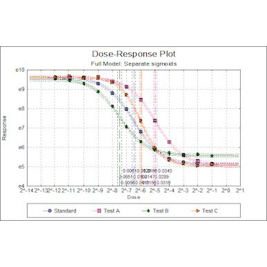 SynStats